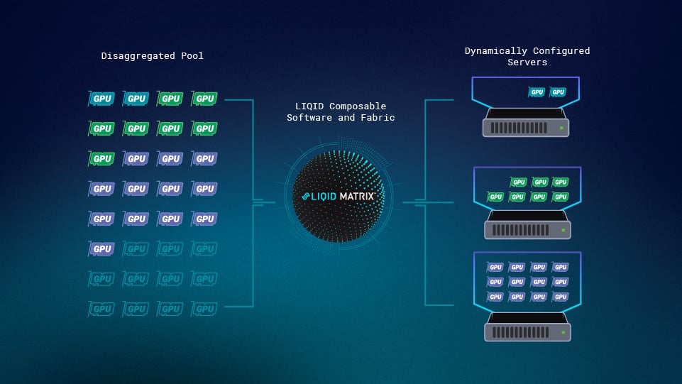 Liqid Matrix Software